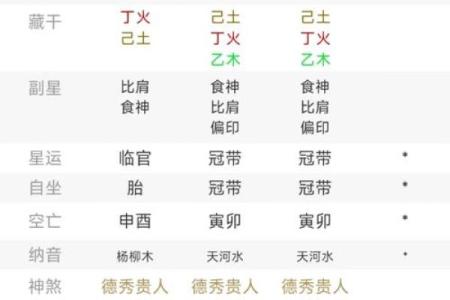 揭秘生辰八字：能改运吗？如何通过八字合婚看命运不同的秘密