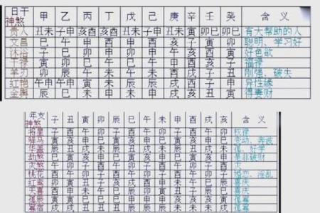 解析生辰八字的起源与命运不同:八字能改运吗?合婚看哪些关键?