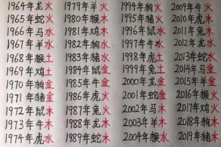生辰八字在线计算器解析：命运如何不同？合婚时必须知道的关键因素