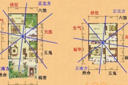 生辰八字财位能改运吗？揭秘如何通过财位调整命运