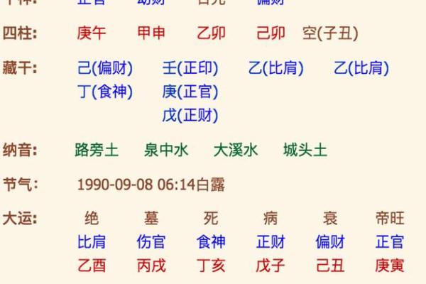 解析命运不同的八字，如何通过生辰八字测婚姻关系？