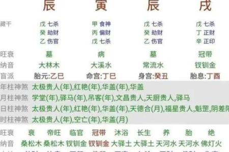 揭秘生辰八字笔画能改运吗？命运不同的背后玄机