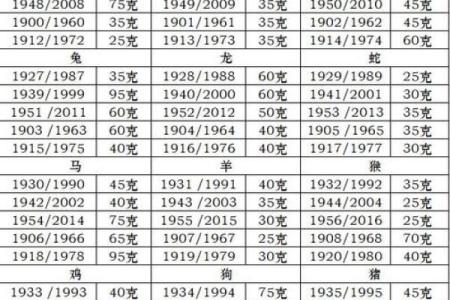 解析称骨生辰八字：命运不同，如何破解命格困局？