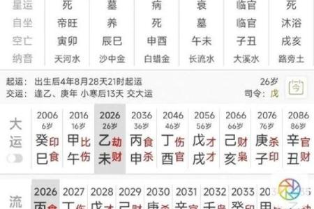揭秘生辰八字与星座合婚能改运吗？