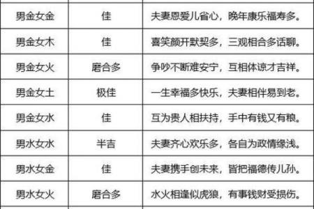 生辰八字算命能改变命运吗？合婚看哪些重要因素？揭秘命运差异