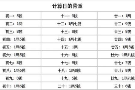 揭秘生辰八字骨重与命运不同的玄机：能否逆转运势？