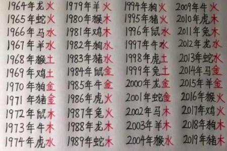 生辰八字婚配表揭秘：合婚看哪些要素？能否改变命运？