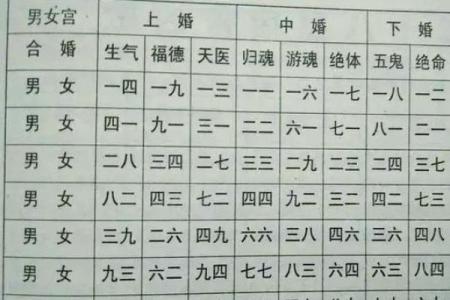 合婚时看生辰八字，揭秘不同命运对爱情的影响