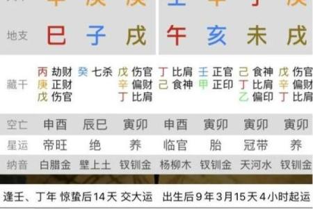 生辰八字烧了,命运不同如何改变?专家解析八字修正法