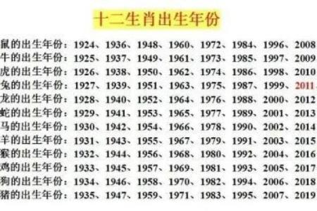 透析生辰八字测斤两：命运不同如何看合婚与改运