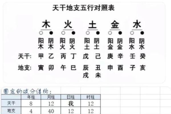 揭秘生辰八字如何影响命运 能改运吗？