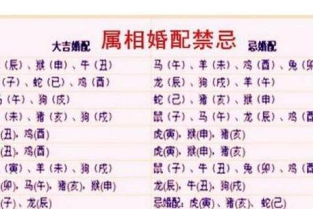 命运不同如何合婚？解析生辰八字对姻缘的影响