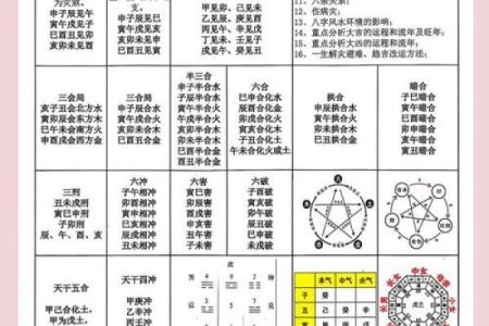 暗藏玄机！破解八字命理误区，颠覆传统解读方法