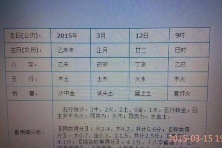 解析:根据生辰八字选车,能否提升你的人生运势?