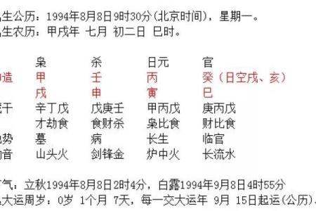 揭秘生辰八字：能改运吗？解析合婚要看什么？