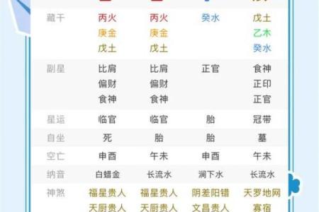 暗藏玄机的八字命理误区，颠覆你对命运的认知