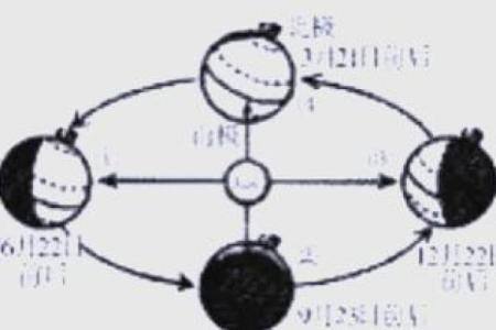 从天文角度解读立夏:太阳位置与自然变化的关联