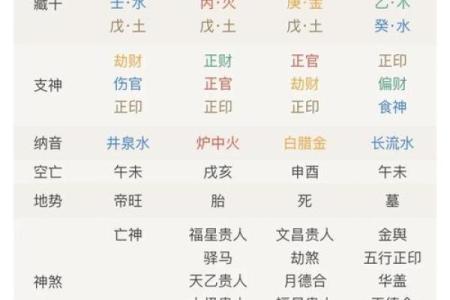 解析烧生辰八字诅咒如何影响命运，不同命运该如何应对？