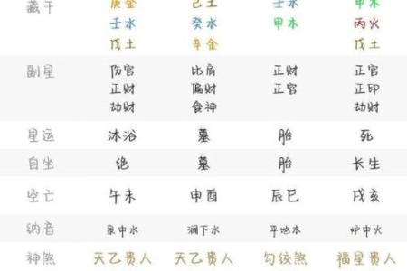 揭秘农历生辰八字算命网：能改运吗？合婚看什么？命运不同的深层解析