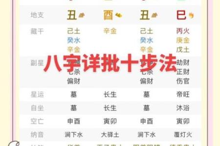 如何查生辰八字缺什么，能改运吗？全面解析命运走向