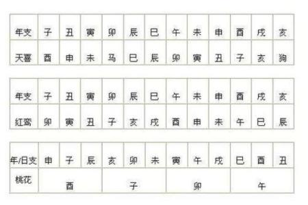 揭秘生辰八字婚配查询表：能改运吗？合婚看什么？
