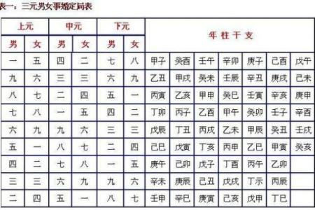 揭秘生辰八字算骨重对照表：能改运吗？合婚看什么？