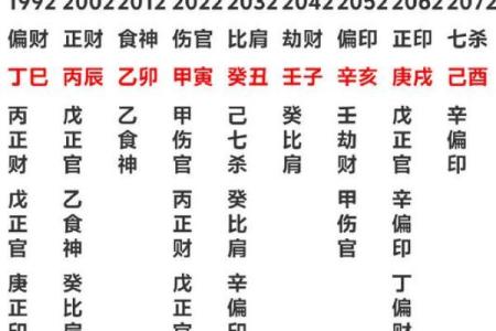 破解生辰八字格局：能改运吗？合婚看哪些关键因素？