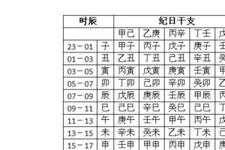 生辰八字几两命查询解析，能改运吗？合婚的关键因素是什么