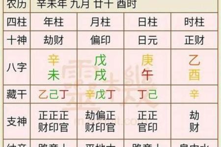 解析生辰八字婚姻测试：如何通过合婚提升运势，命运差异能否改变？