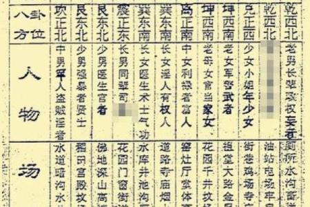 揭秘万年历生辰八字查询表：能改运吗？合婚看什么？命运不同的原因解析