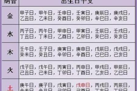 生辰八字命好与合婚的关系解析，怎样改变命运？