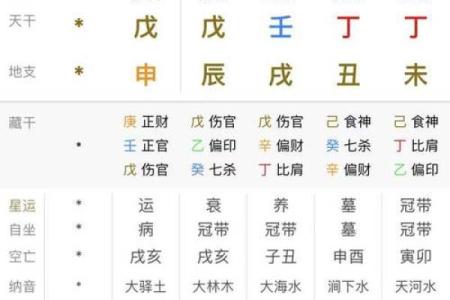 生辰八字称重表解析：命运不同，如何通过八字调整运势？
