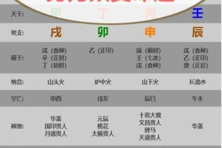 解析孩子的生辰八字 如何影响命运不同？能改运吗？