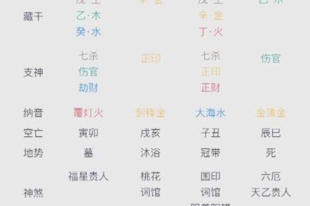 孩子的生辰八字怎么算 了解命运不同的关键因素