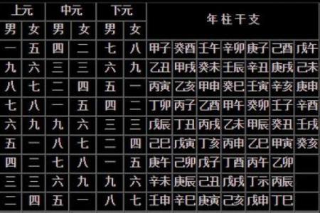 生辰八字忘了能否逆转命运？解密合婚与运势的关系