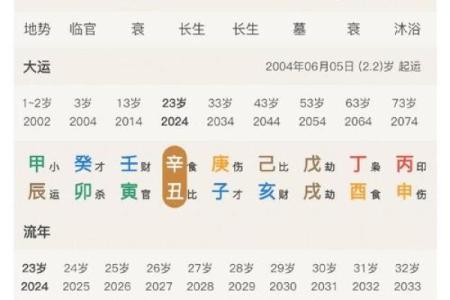 生辰八字合不合如何判断？揭秘能改运吗的真相