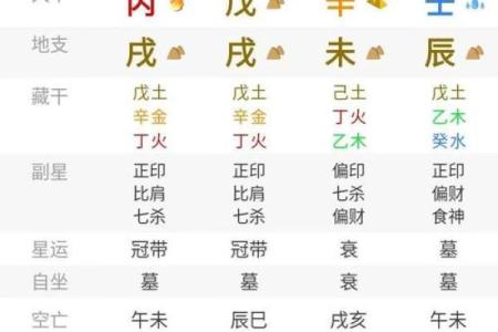 生辰八字五行属性解析：命运不同，如何通过五行改运？