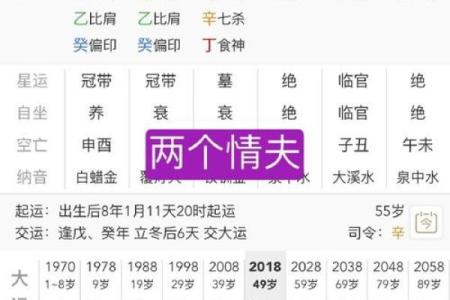 揭秘称骨生辰八字:能改运吗?合婚看什么?