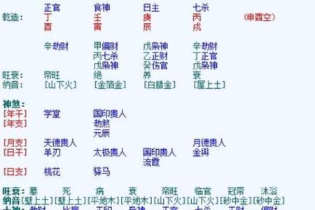 解析生辰八字合婚：不同命运如何选择最佳结婚日？