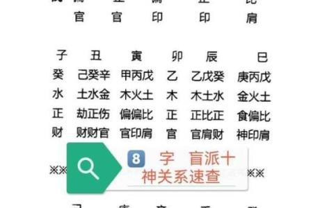 生辰八字五行推算能改运吗?揭秘命运不同的奥秘