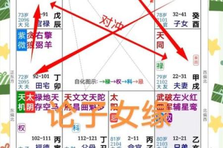 如何破解命宫的玄机，改变命运走向并非难事