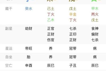 生辰八字能改变命运吗？揭秘八字对人生运势的影响