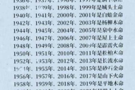 揭秘生辰八字正官的命运密码，能改运吗？