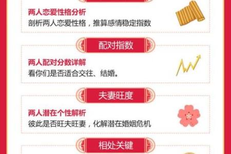 解析更改生辰八字：如何影响命运与合婚匹配？