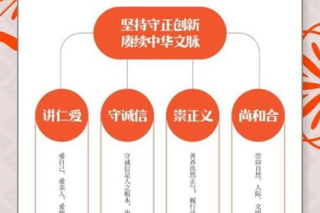 如何在春节中融入现代应用，保留传统文化的精髓