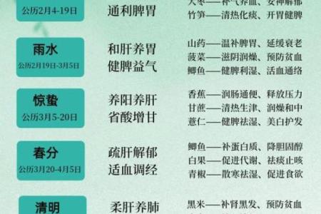 从节气看养生：春秋冬夏各自的养生智慧