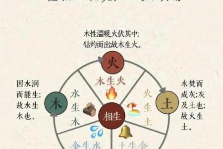 揭秘生辰八字与运势的关系，能否改变命运走向？