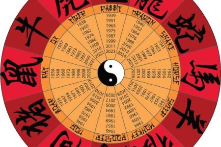 揭开八字命运的真相：免费生辰八字测子女，合婚看什么？
