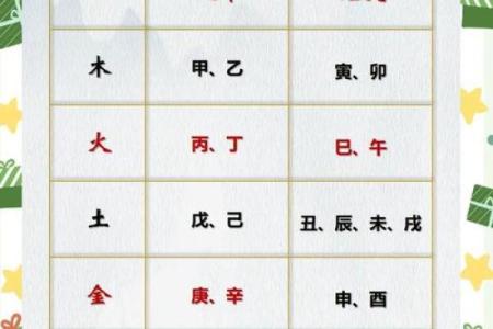 揭秘五行缺补如何影响命运，能改运吗？