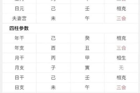 解析生辰八字性格，合婚看什么？揭开命运不同的秘密